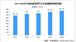 2023年中国电源管理芯片市场规模及下游应用情况预测分析（图）