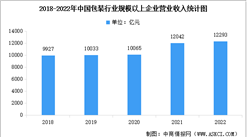 2022年中國包裝行業市場規模及細分市場占比分析（圖）