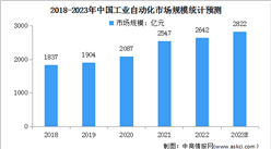 2023年中国工业自动化行业市场规模及发展前景预测分析(图)