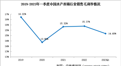 盈利能力触底回升 2023年一季度中国水产养殖行业销售净利率转负为正（图）