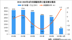 2023年1-4月中國鋸材進口數據統計分析：進口量同比增長8.5%
