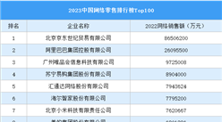 2023中國網絡零售排行榜Top 100（附榜單）