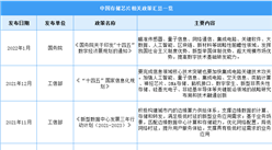 2023年中國存儲芯片行業最新政策匯總一覽（圖）