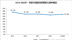 軟飲料行業(yè)景氣依舊：2023年一季度我國軟飲料行業(yè)雖有波動，但銷售凈利率略有上升趨勢（圖）