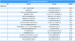 100個(gè)上榜！2022年度智能體育典型案例名單（附全名單）