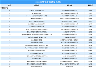 100个上榜！2022年度智能体育典型案例名单（附全名单）