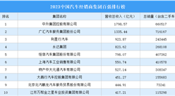 2023中國汽車經銷商集團百強排行榜（附完整榜單）