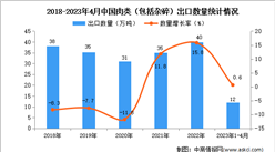 2023年1-4月中国肉类出口数据统计分析：出口量12万吨
