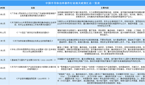 2023年中国半导体功率器件行业最新政策汇总一览（图）