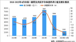 2023年1-4月中国二极管及类似半导体器件进口数据统计分析：进口量同比下降近四成