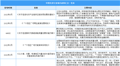 2023年中国光伏行业最新政策汇总一览（表）