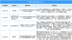 2023年中国新型功率半导体（IGBT）行业最新政策汇总一览（图）