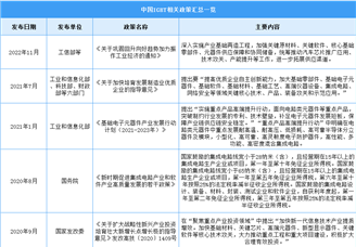 2023年中国新型功率半导体（IGBT）行业最新政策汇总一览（图）