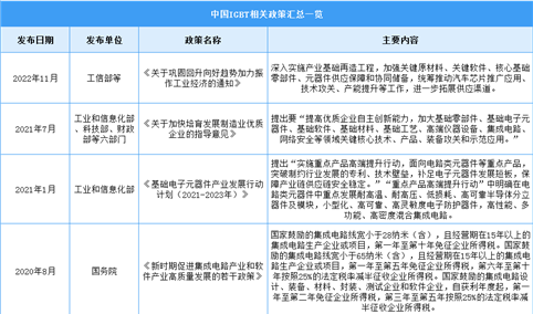 2023年中国新型功率半导体（IGBT）行业最新政策汇总一览（图）