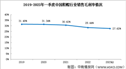 鞋帽板塊行業(yè)分析：2023年一季度鞋帽銷售毛利率27.62%（圖）