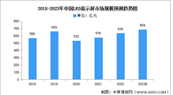 2023年中國LED顯示屏市場現狀及發展前景預測分析（圖）