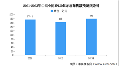 2023年中國小間距LED顯示屏銷售額及應用情況預測分析（圖）