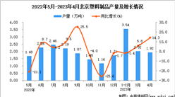 2023年4月北京塑料制品产量数据统计分析