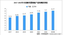 2023年中国刚性覆铜板产量及重点企业预测分析（图）