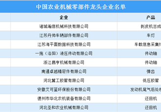 2023年中国农业机械零部件龙头企业名单（附全名单）