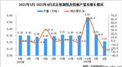 2023年4月北京機制紙及紙板產量數據統計分析