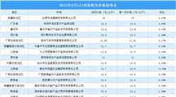 2023年6月6日全国各地最新鸡蛋价格行情走势分析
