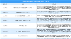 2023年中国激光切割设备行业最新政策汇总一览（图）