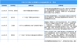 2023年中國衛星導航與位置服務行業最新政策匯總一覽（表）