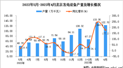 2023年4月北京发电设备产量数据统计分析