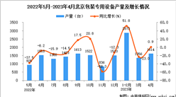 2023年4月北京包裝專用設備產量數據統計分析