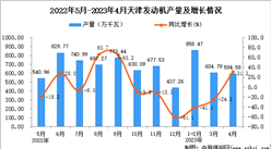 2023年4月天津發動機產量數據統計分析