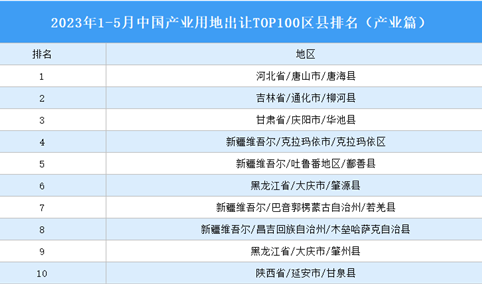 产业投资情报：2023年1-5月中国产业用地出让TOP100区县排名（产业篇）