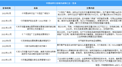 2023年中國涂料行業最新政策匯總一覽（表）