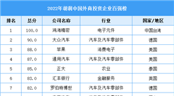 2022胡潤中國外商投資企業(yè)百強(qiáng)榜（附榜單）