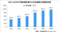 2023年中国射频前端芯片市场规模及发展前景预测分析（图）