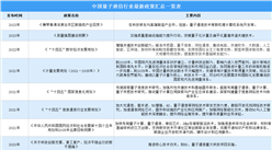 2023年中國量子通信行業最新政策匯總一覽（圖）