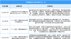 2023年中国脑机接口行业最新政策汇总一览（图）