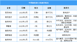 2023年中国脑机接口市场现状及投融资情况预测分析（图）
