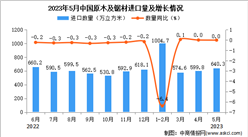 2023年5月中国原木及锯材进口数据统计分析：进口量与去年持平