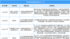 2023年中國電線電纜行業最新政策匯總一覽（圖）