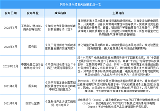 2023年中国电线电缆行业最新政策汇总一览（图）