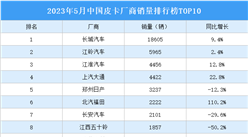 2023年5月中国皮卡厂商销量排行榜TOP10（附榜单）