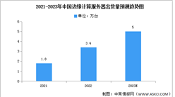 2023年中國邊緣計算服務器出貨量及應用占比預測分析（圖）