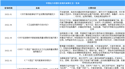 2023年中國壓力容器行業(yè)最新政策匯總一覽（表）