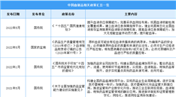 2023年中國血制品行業最新政策匯總一覽（圖）