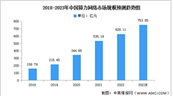 2023年中国算力网络市场现状及发展趋势预测分析（图）