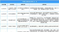 2023年中国算力网络行业最新政策汇总一览（图）
