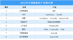 2022年中國數據庫產業排行榜（附完整榜單）