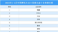 2023年1-5月中国摩托车出口量排名前十企业排行榜（附榜单）