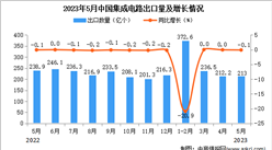 2023年5月中国集成电路出口数据统计分析：累计出口量同比下降11.7%